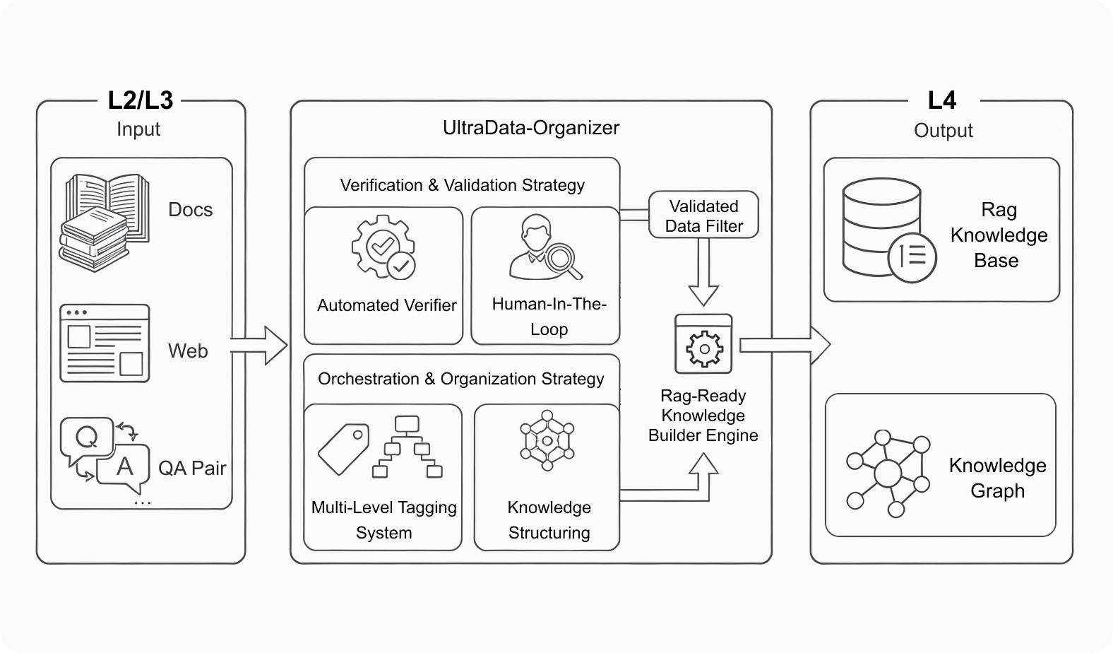 Ultradata Shell UltraData | 面向 AGI 的数据治理平台